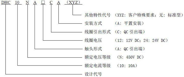 產(chǎn)品型號釋義