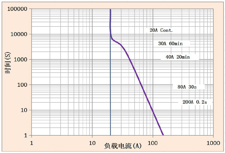 DH20直流高壓接觸器